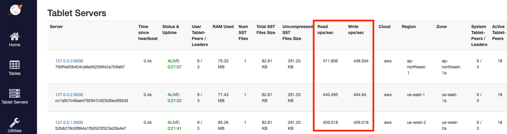 Multi-region cluster load